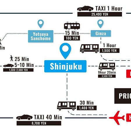 Stay Ari Shinjuku Gyoen 6Min Walk Tokyo Eksteriør billede