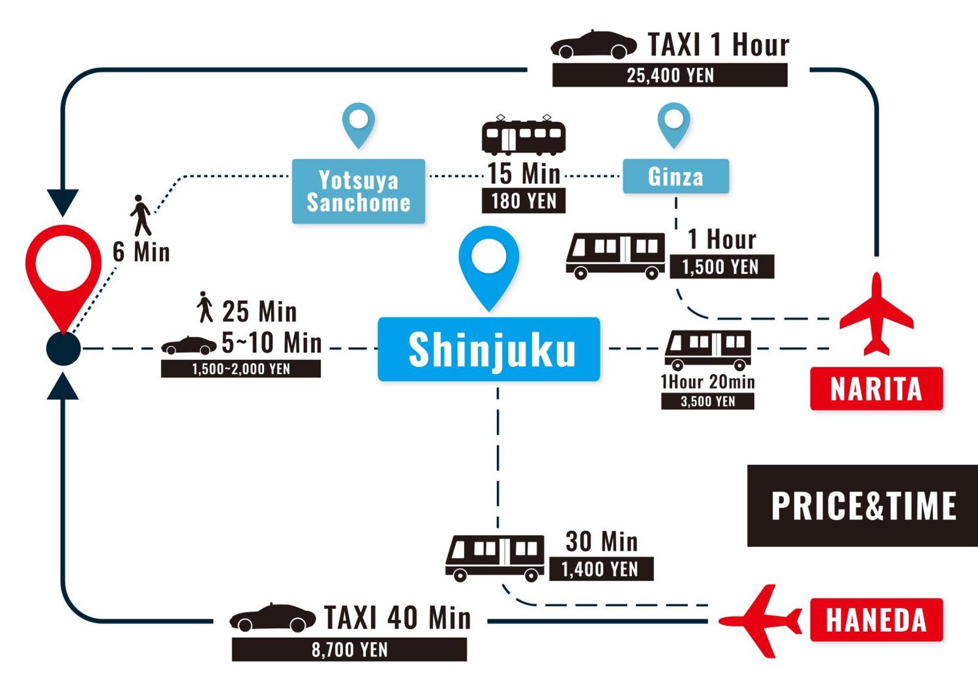 Stay Ari Shinjuku Gyoen 6Min Walk Tokyo Eksteriør billede